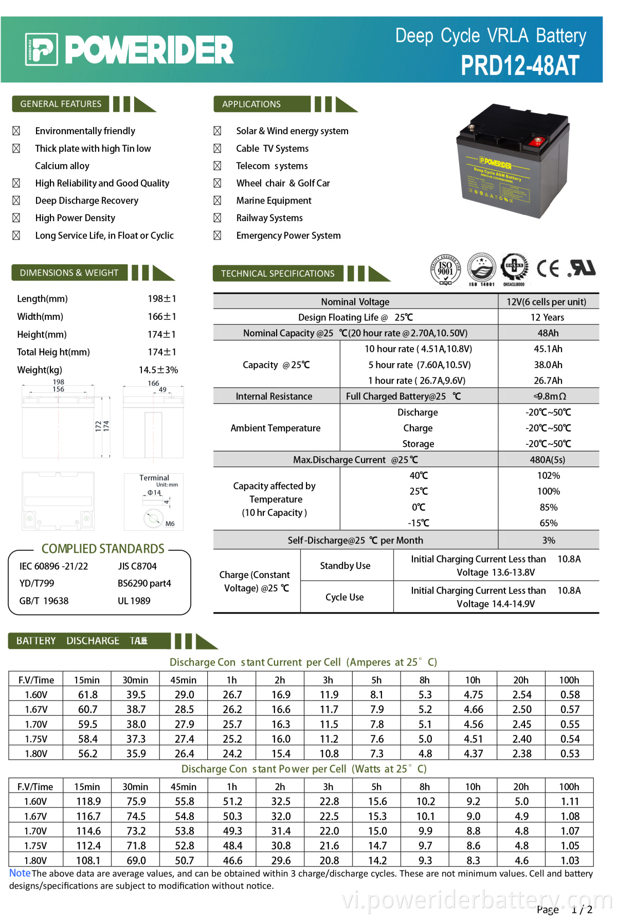 Prd12-48at-2-1. PRD12-48AT-2-1